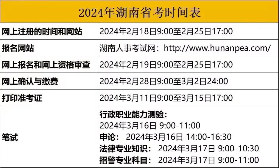 2024省考考生注意了！这两件事千万不要忽略……插图